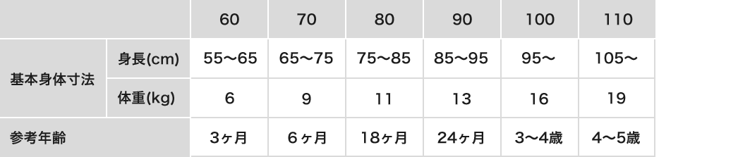 サイズの選び方について ユニクロ ユニクロお客様窓口