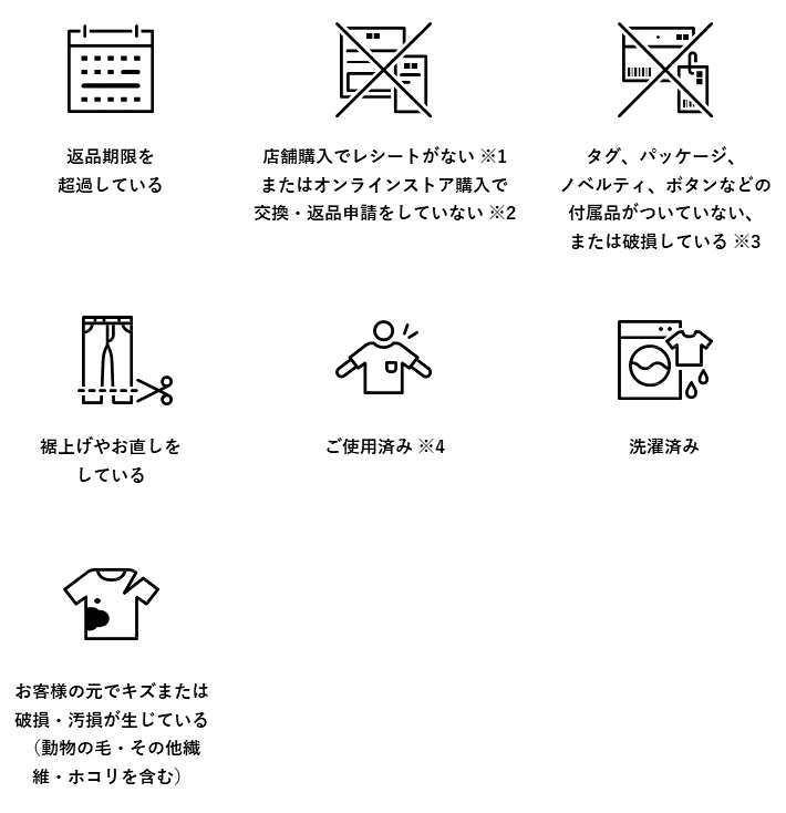 交換・返品の条件と注意事項 | ユニクロ | ユニクロお客様窓口