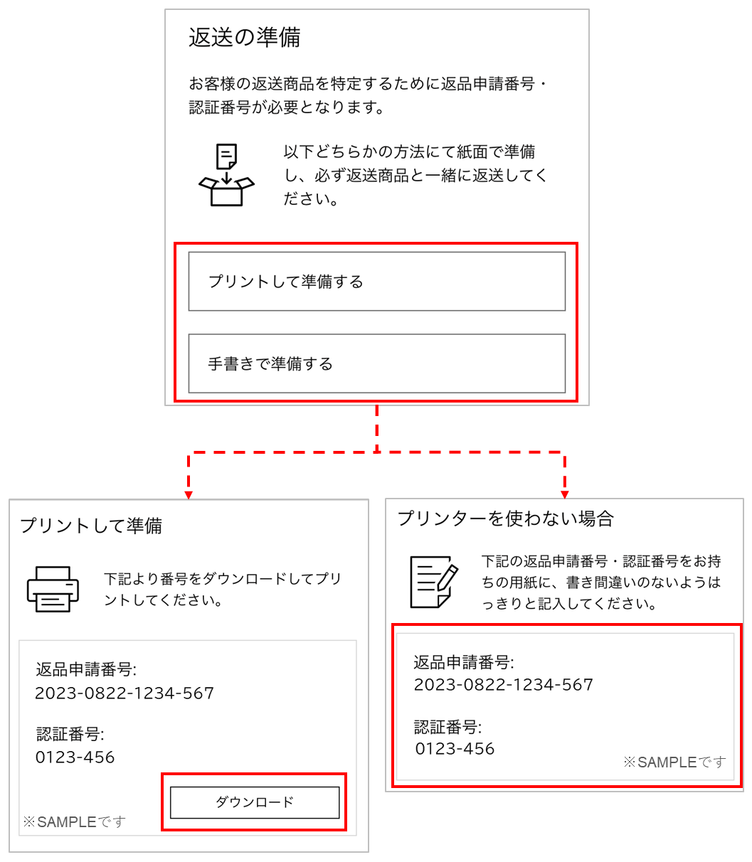 オンラインストアの交換手続きについて | ユニクロ | ユニクロお客様窓口