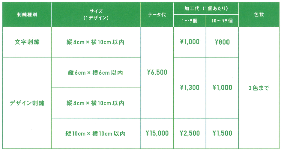 ユーザーが追加した画像