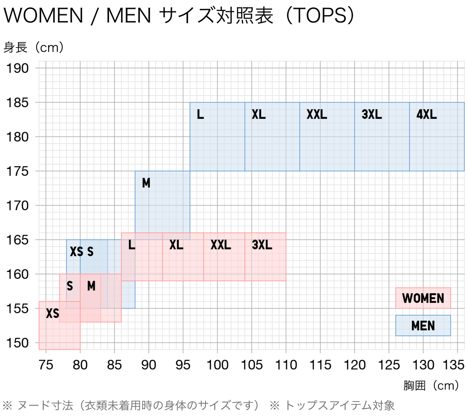 ユーザが追加した画像