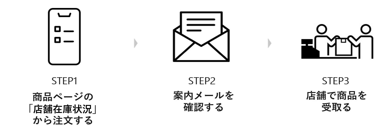 ユーザーが追加した画像