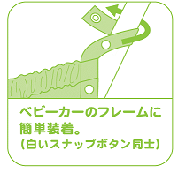 ユーザが追加した画像