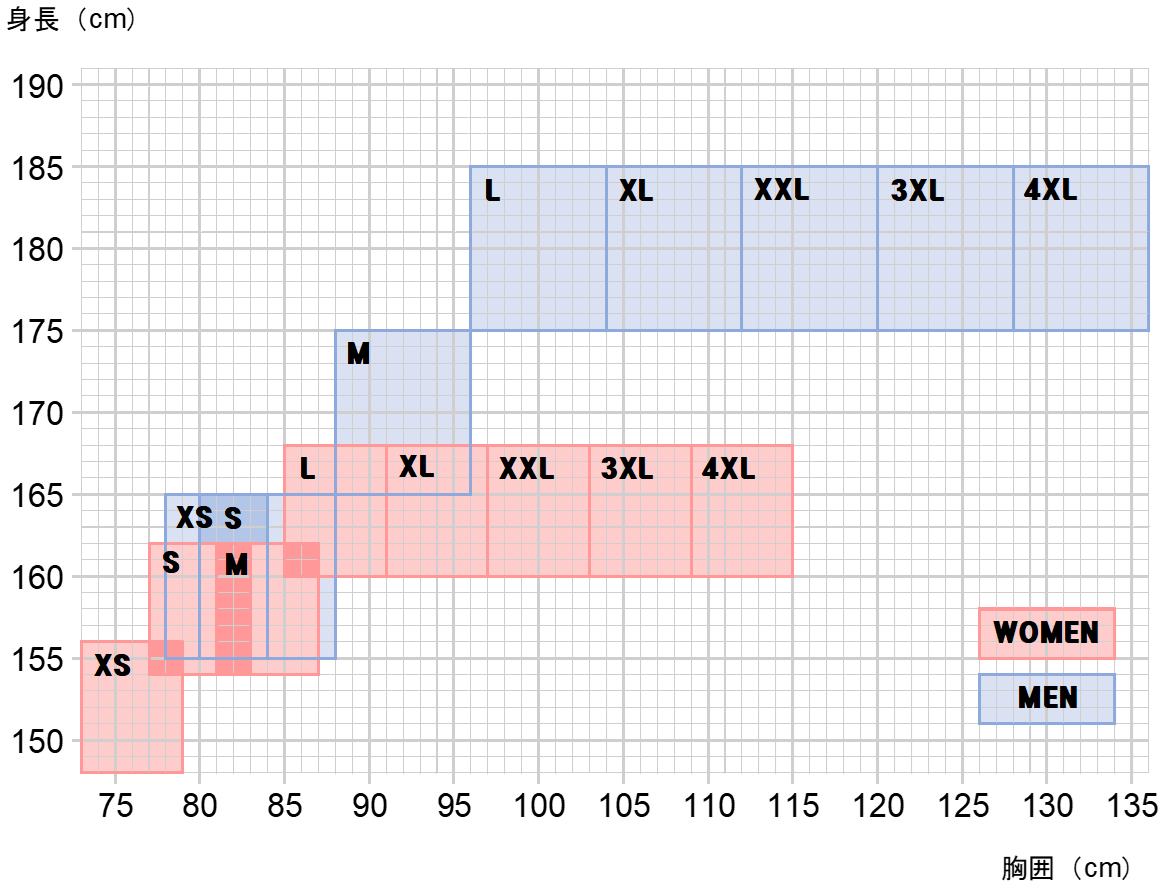 ユーザが追加した画像